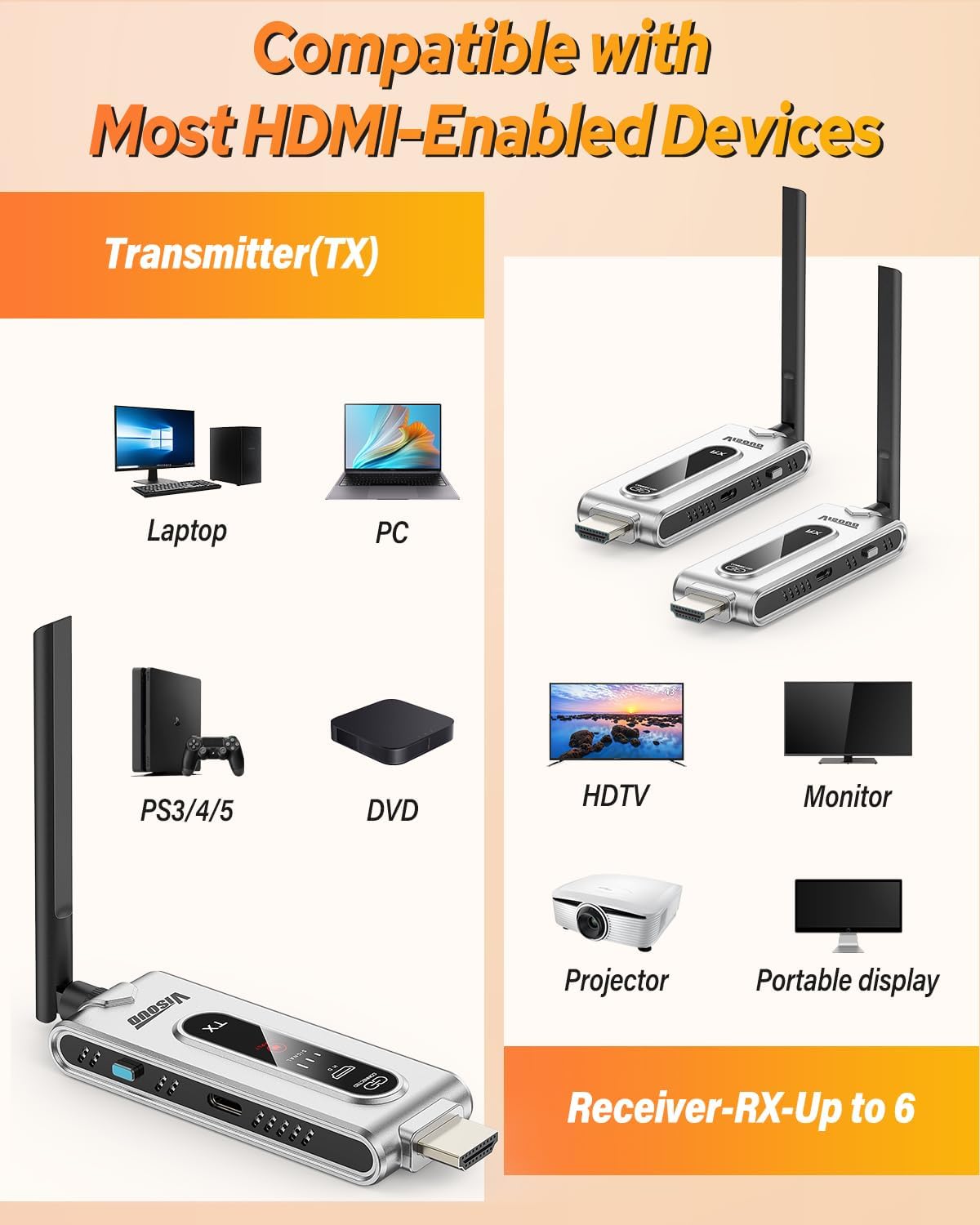 Wireless HDMI Transmitter and  - Hdmi Adapter review and price