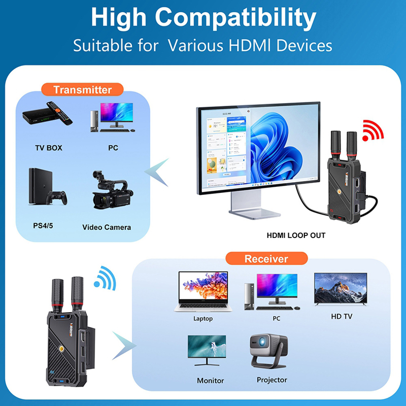 VRRIIS WL082K 400m Wireless HD - Hdmi Adapter review and price